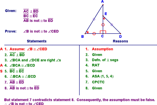 Second indirect proof example
